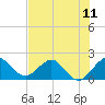 Tide chart for ICWW, Lake Wyman, Florida on 2021/07/11