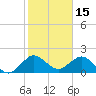 Tide chart for Lake Wyman, ICWW, florida on 2022/01/15