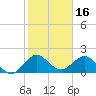Tide chart for Lake Wyman, ICWW, florida on 2022/01/16