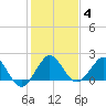 Tide chart for Lake Wyman, ICWW, florida on 2022/01/4