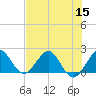 Tide chart for Lake Wyman, ICWW, florida on 2022/07/15