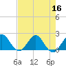 Tide chart for Lake Wyman, ICWW, florida on 2022/07/16