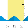 Tide chart for Lake Wyman, ICWW, florida on 2022/07/1