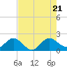Tide chart for Lake Wyman, ICWW, florida on 2022/07/21