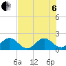 Tide chart for Lake Wyman, ICWW, florida on 2022/07/6