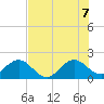 Tide chart for Lake Wyman, ICWW, florida on 2022/07/7