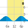 Tide chart for Lake Wyman, ICWW, florida on 2022/07/8