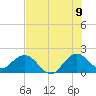 Tide chart for Lake Wyman, ICWW, florida on 2022/07/9