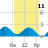 Tide chart for ICWW, Lake Wyman, Florida on 2023/04/11