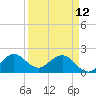 Tide chart for ICWW, Lake Wyman, Florida on 2023/04/12