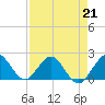 Tide chart for ICWW, Lake Wyman, Florida on 2023/04/21