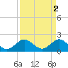 Tide chart for ICWW, Lake Wyman, Florida on 2023/04/2