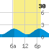 Tide chart for ICWW, Lake Wyman, Florida on 2023/04/30