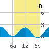 Tide chart for ICWW, Lake Wyman, Florida on 2023/04/8