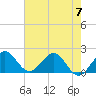 Tide chart for ICWW, Lake Wyman, Florida on 2023/06/7
