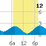 Tide chart for ICWW, Lake Wyman, Florida on 2023/08/12