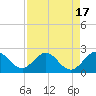 Tide chart for ICWW, Lake Wyman, Florida on 2023/08/17