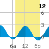 Tide chart for ICWW, Lake Wyman, Florida on 2024/03/12