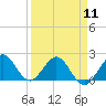 Tide chart for ICWW, Lake Wyman, Florida on 2024/04/11