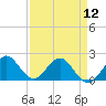 Tide chart for ICWW, Lake Wyman, Florida on 2024/04/12