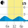 Tide chart for ICWW, Lake Wyman, Florida on 2024/04/15