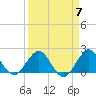 Tide chart for ICWW, Lake Wyman, Florida on 2024/04/7