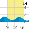 Tide chart for ICWW, Lake Wyman, Florida on 2024/05/14