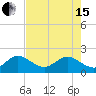 Tide chart for ICWW, Lake Wyman, Florida on 2024/05/15
