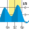 Tide chart for Petaluma River, Lakeville, San Pablo Bay, California on 2021/01/15