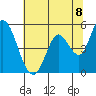 Tide chart for Petaluma River, Lakeville, San Pablo Bay, California on 2021/06/8