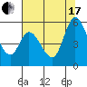Tide chart for Petaluma River, Lakeville, San Pablo Bay, California on 2021/07/17