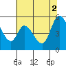 Tide chart for Petaluma River, Lakeville, San Pablo Bay, California on 2021/07/2