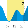 Tide chart for Petaluma River, Lakeville, San Pablo Bay, California on 2021/07/7