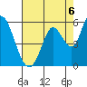 Tide chart for Petaluma River, Lakeville, San Pablo Bay, California on 2021/08/6