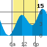 Tide chart for Petaluma River, Lakeville, San Pablo Bay, California on 2021/09/15
