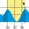 Tide chart for Petaluma River, Lakeville, San Pablo Bay, California on 2022/06/6