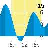 Tide chart for Petaluma River, Lakeville, San Pablo Bay, California on 2022/07/15