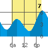 Tide chart for Petaluma River, Lakeville, San Pablo Bay, California on 2022/07/7