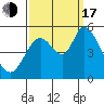 Tide chart for Petaluma River, Lakeville, San Pablo Bay, California on 2022/09/17