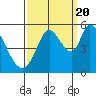 Tide chart for Petaluma River, Lakeville, San Pablo Bay, California on 2022/09/20