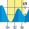 Tide chart for Petaluma River, Lakeville, San Pablo Bay, California on 2023/08/15