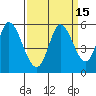 Tide chart for Petaluma River, Lakeville, San Pablo Bay, California on 2023/09/15