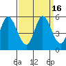 Tide chart for Petaluma River, Lakeville, San Pablo Bay, California on 2023/09/16