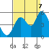Tide chart for Petaluma River, Lakeville, San Pablo Bay, California on 2023/09/7