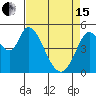 Tide chart for Petaluma River, Lakeville, San Pablo Bay, California on 2024/04/15
