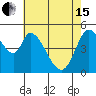 Tide chart for Petaluma River, Lakeville, San Pablo Bay, California on 2024/05/15