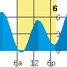 Tide chart for Petaluma River, Lakeville, San Pablo Bay, California on 2024/05/6