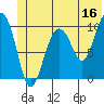 Tide chart for Landlocked Bay, Port Fidalgo, Prince William Sound, Alaska on 2023/06/16