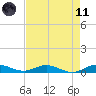 Tide chart for Largo Sound, florida on 2021/05/11