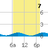 Tide chart for Largo Sound, florida on 2021/05/7